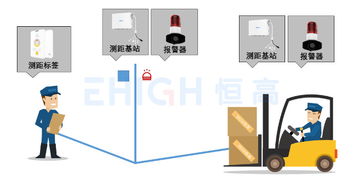 安全工廠新防線 電動(dòng)叉車防撞預(yù)警系統(tǒng)深度解析